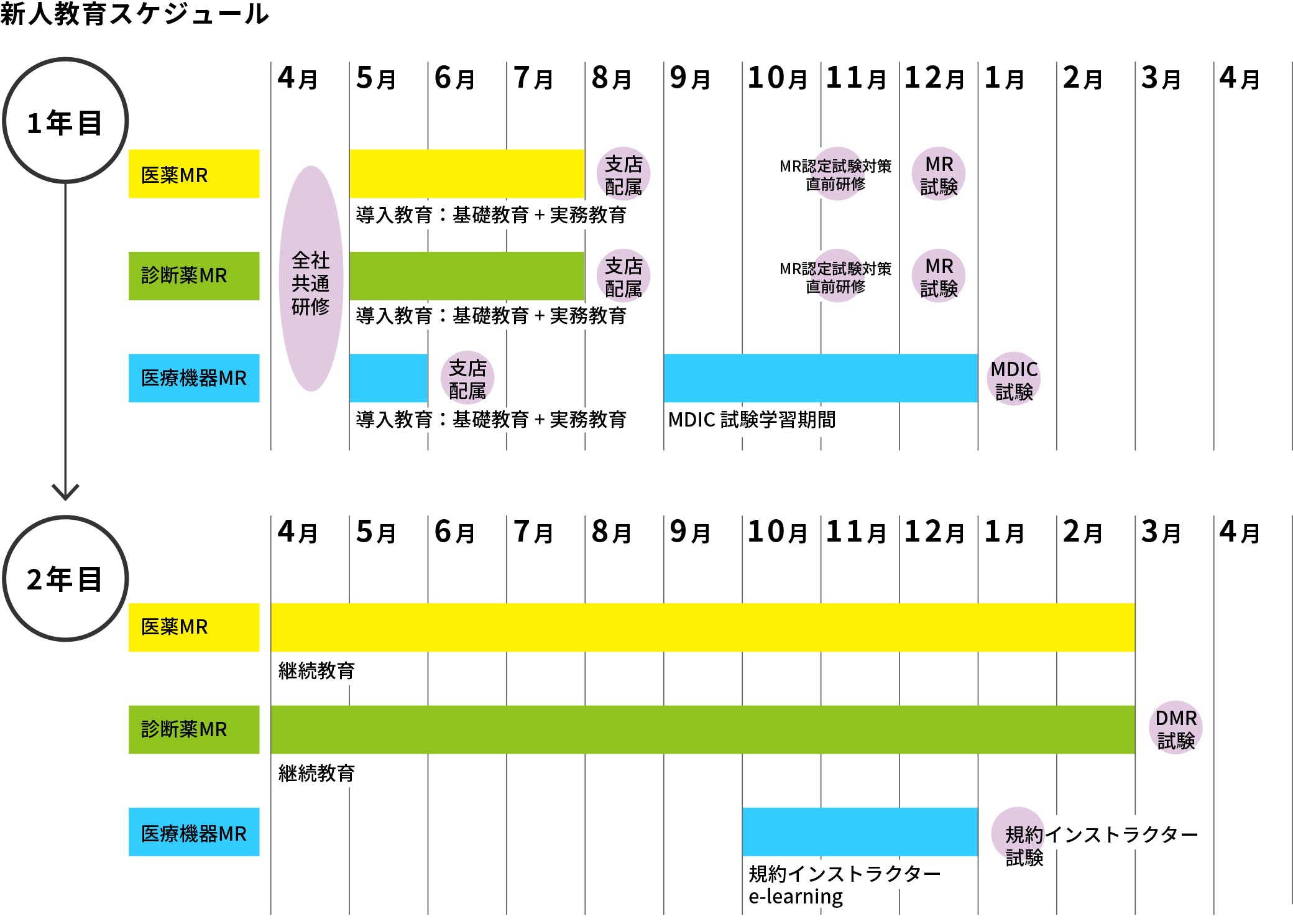 新人教育スケジュール表（例）